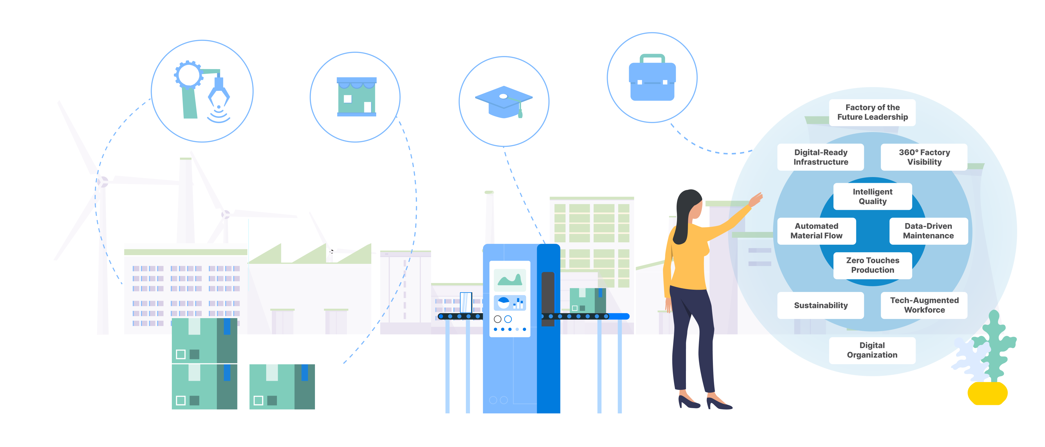 The Importance of the 10 Industry 4.0 Dimensions Learning Framework  in the Exponential Age of Time-Space Compression